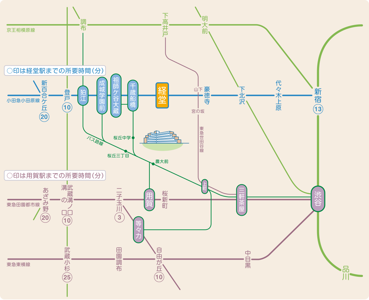 電車・バスによる通学経路